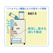 画像をギャラリービューアに読み込む, 100Vスポットクーラー