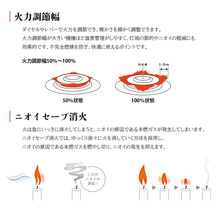 画像をギャラリービューアに読み込む, 対流型石油ストーブ(ダルマストーブ)