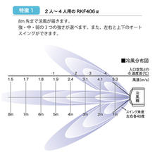 画像をギャラリービューアに読み込む, 100V 気化式冷風機
