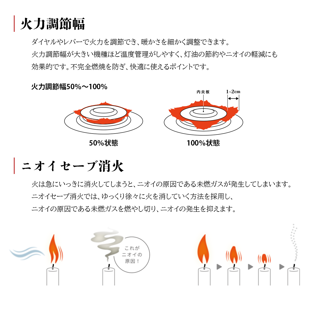 対流型石油ストーブ（ダルマストーブ） – レンタル・アルヨ｜公式