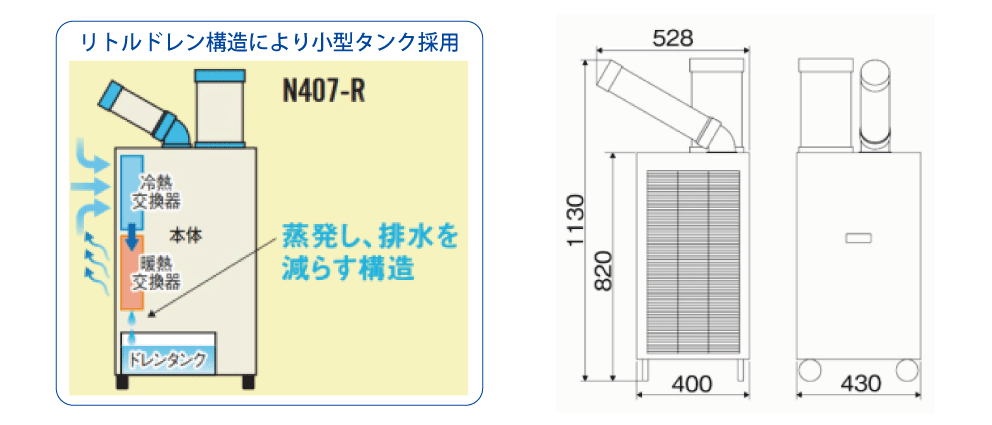 100Vスポットクーラー （N407-R）（ナカトミ）レンタル